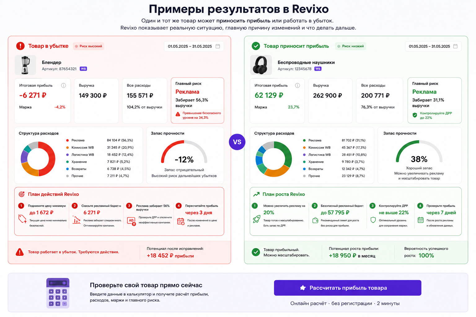 Пример расчёта прибыли товара Wildberries в Revixo